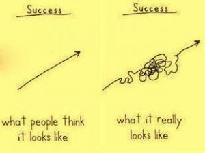 what success looks like - Infuisonsoft