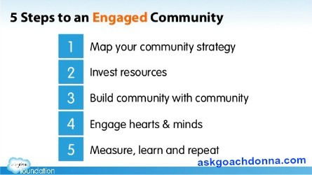 5 steps to engaging community